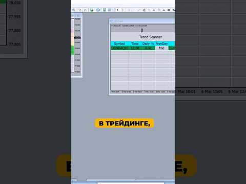 лучшие индикаторы для торговли внутри дня