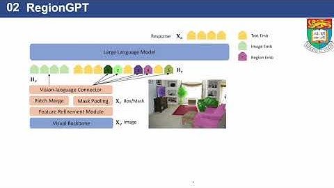 RegionGPT: Towards Region Understanding Vision Language Model
