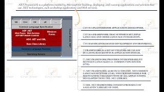 TYBSc(IT) - C# with ASP.NET - Unit 1 - Lec 1 - .NET Framework architecture, base class library & CLR