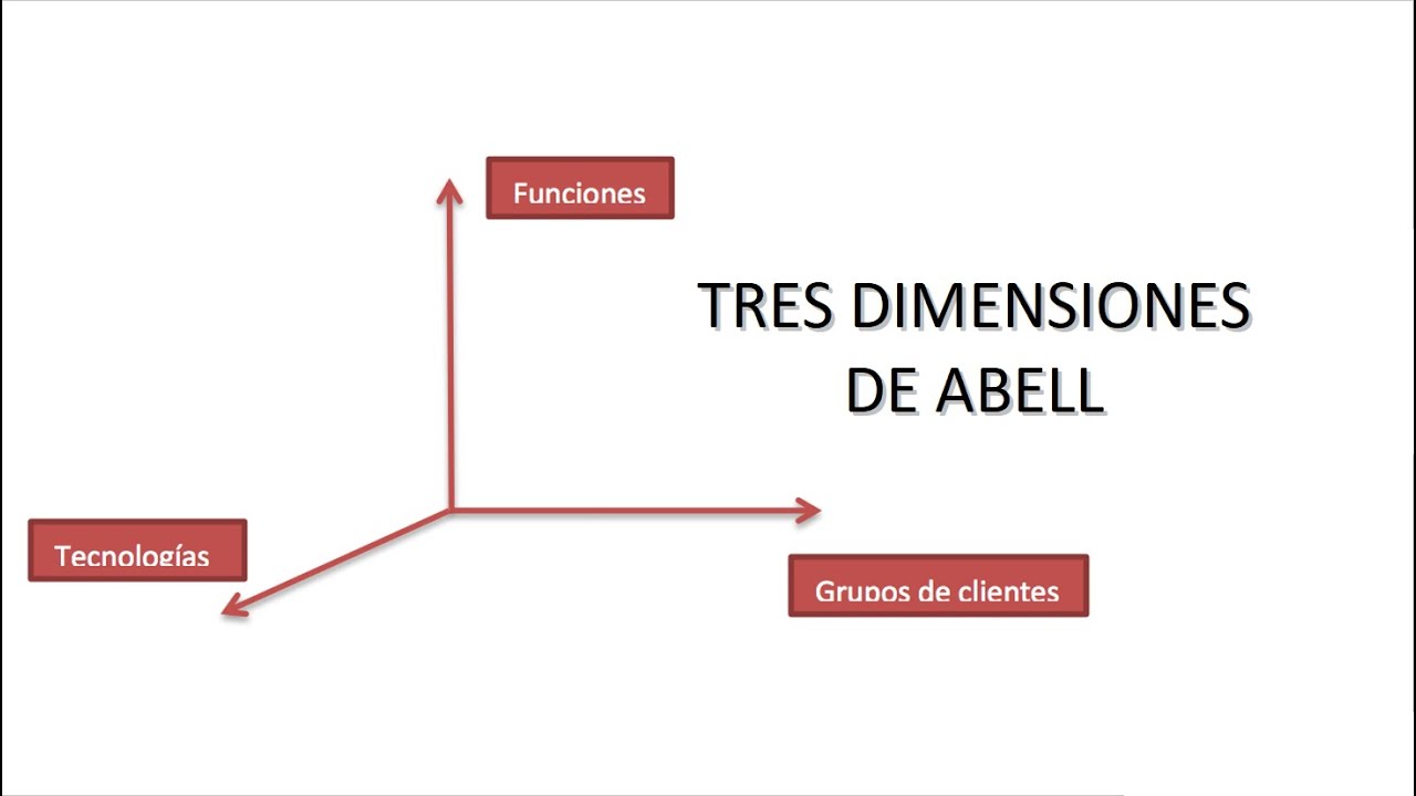 TRES DIMENSIONES DE ABELL - YouTube