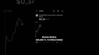 Nasdaq Borsası İşlemlerimiz (Açıklamayı Oku)