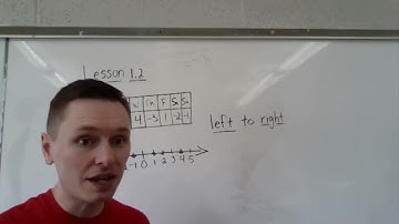 Lesson 1.2: Comparing and Ordering Integers