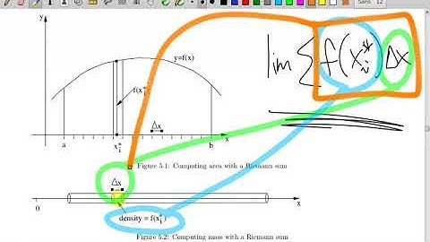 Multivariable Calculus, Lecture #13