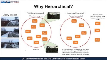 ICRA 2020 Hierarchical Multi Process Fusion