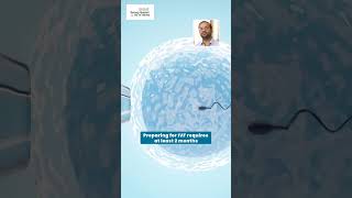 IVF Journey | IVF Treatment में कितना समय लगता हैं? Dr. Mohit Saraogi #shorts