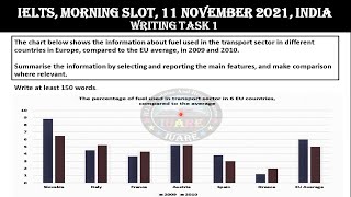 11 November 2021 IELTS / Writing Task 1 / Academic / Morning Slot / Exam Review / INDIA