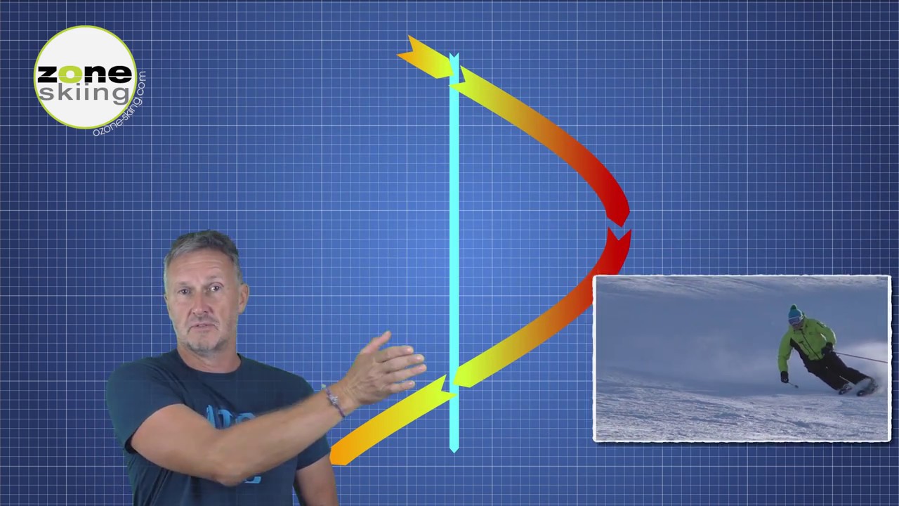 Basic Terms of Skiing, Phases of the Turn YouTube