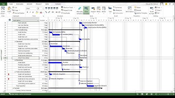 Quick Byte - Navigation technique in Microsoft Project