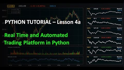 Python for Finance #4a - Building Candlestick Chart and Moving Average Function