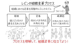 組織の変革を成功に導く「レビンの組織変革プロセス」を学ぼう