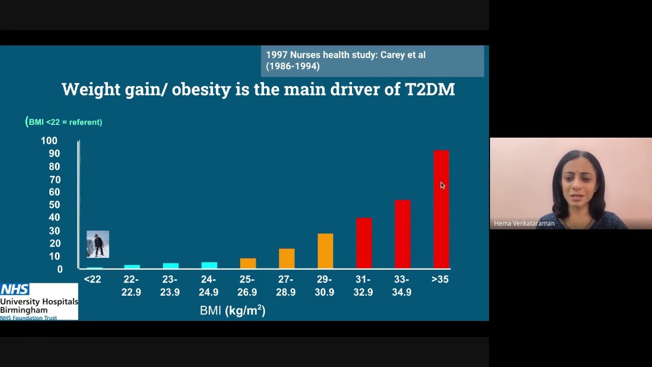 Practo Connect: Diabetes Remission: Evidence, guidelines and recommendations for Doctors