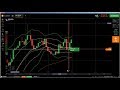 🀄 Candlestick Patterns: Doji Candle, hammer candle, bearish engulfing ca...