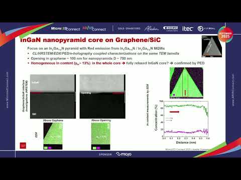 CEA-Leti | Amélie DUSSAIGNE | 45% Indium InGaN MQWs: Near-Zero Piezoelectric Field via Graphene