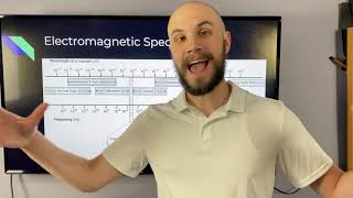 Electromagnetic Spectrum - Regents Physics
