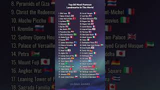 Top 50 Most Famous Landmarks In The World #country #ranked #viral #fyp #geography #shorts