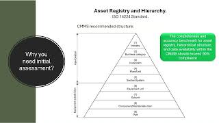 Step 2 - Why CMMS Data Quality Makes or Breaks Reliability Programs