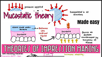 Mucostatic theory of impression making || Complete denture series