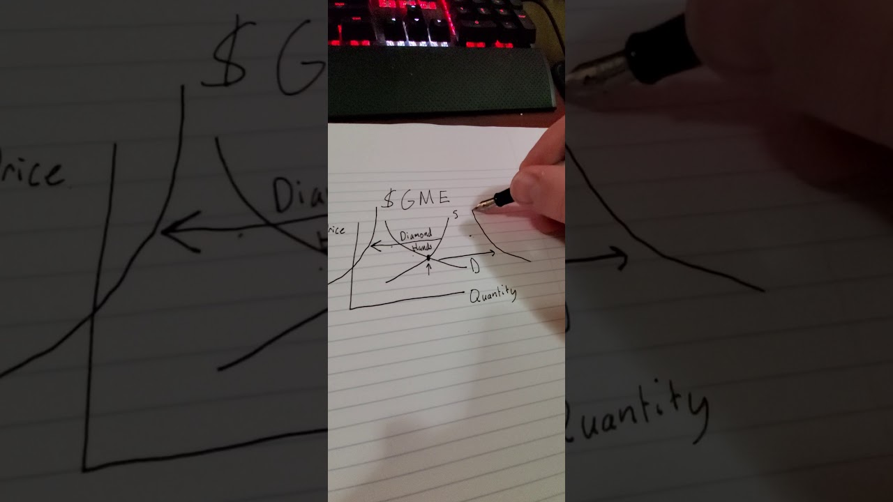 Diamond Hands and the Mechanics of a Short Squeeze - DEV Community