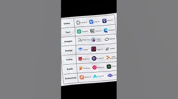 All AI category Tools | useful AI websites and tools #ai #viral #tech #shortstechvideo #short