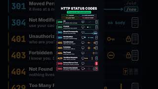 10 HTTP status codes every developer should know