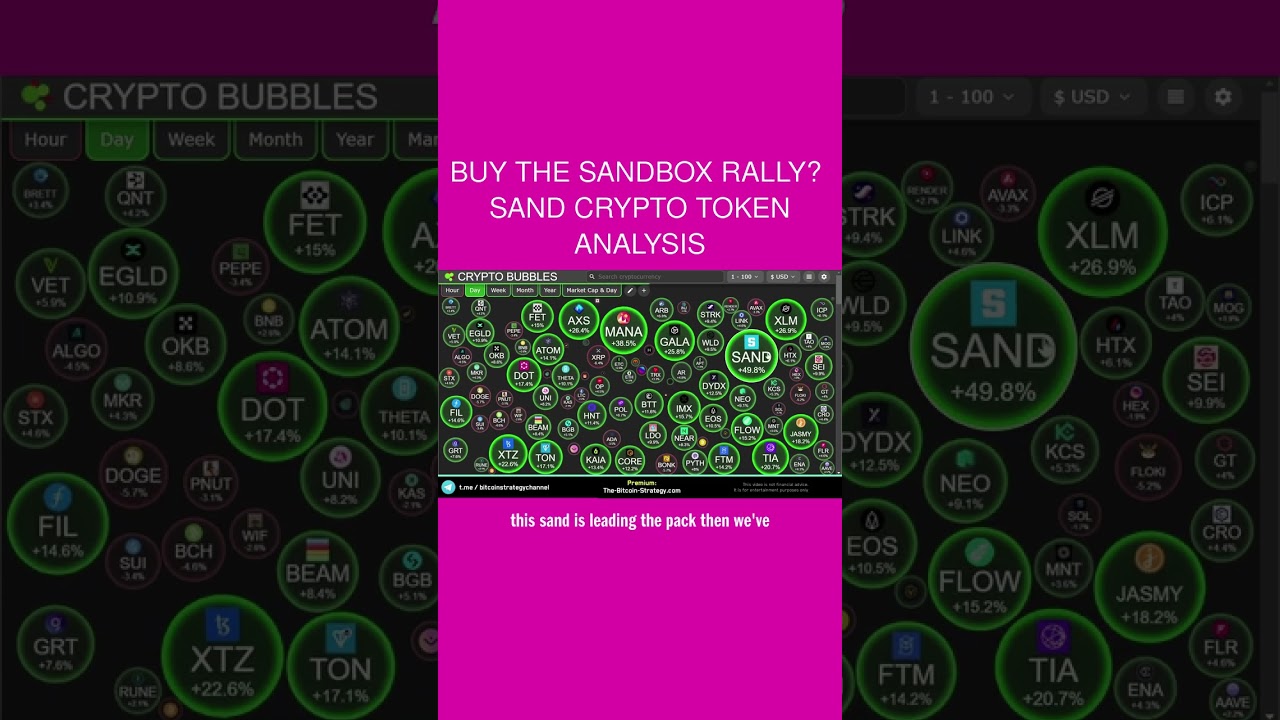 Buy The Sandbox Rally? 🤩 Sand Crypto Token Analysis - YouTube
