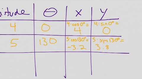 Vector Addition Component Method Part 2