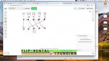 USACO Virtual Bootcamp Class Dec 13 2019 (Full)