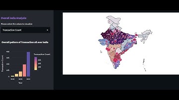 Phonepe-Data-Visualization