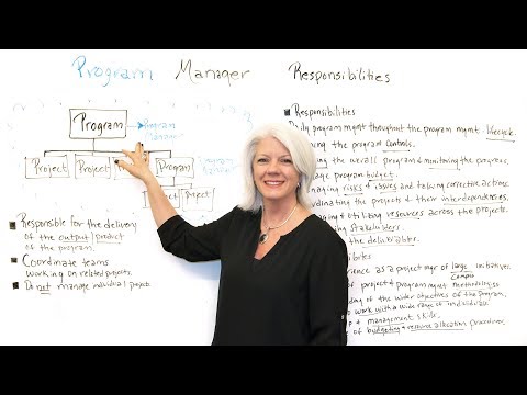 Program Manager Responsibilities - Project Management Training