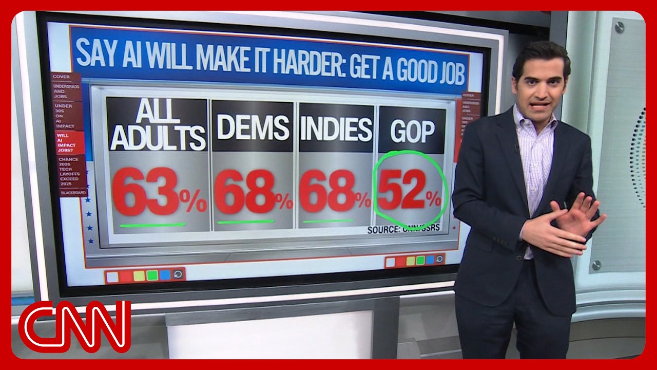 CNN segment on whether Americans are worried about AI replacing jobs