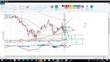 Stocks to Buy: TDC Teradata Corp 2020 06 12