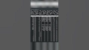 Comandos de Linux Parte 5: Top