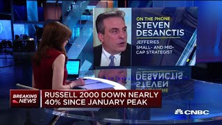 How Coronavirus Outbreak Affects Small-Cap Stocks Jefferies Strategist