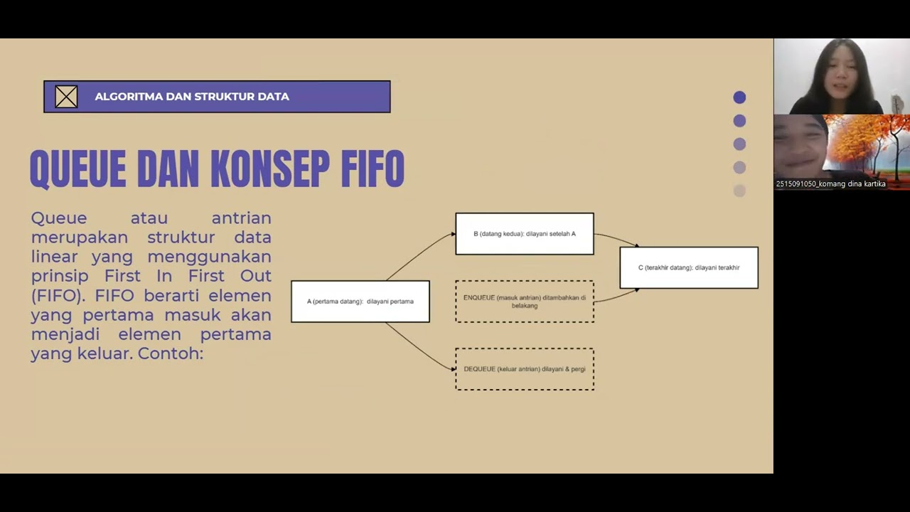Analisis serta Penerapan Stack dan Queue pada Studi Kasus Kehidupan ...