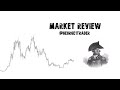 Market Review #btc 09/04/2024