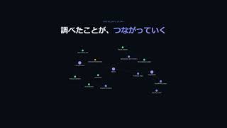 LLM Browser — 閲覧履歴をナレッジグラフに変える Chrome 拡張機能