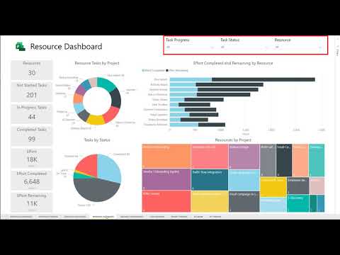 Microsoft Project for the web – Power BI Template
