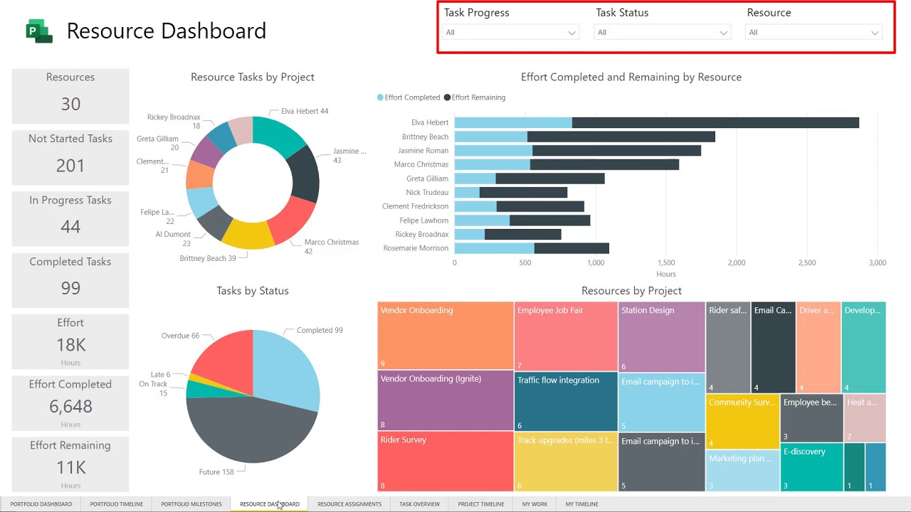 Microsoft Project for the web – Power BI Template Regarding Project Portfolio Status Report Template