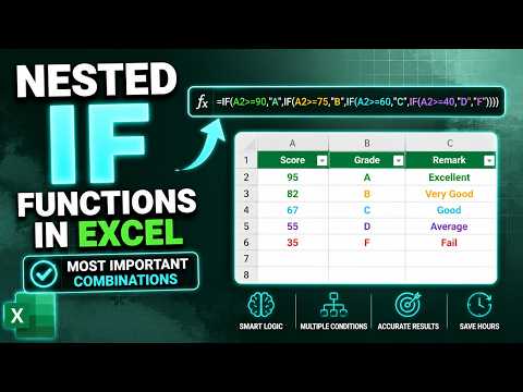 Nested IF Functions in Excel | Most Important Combinations