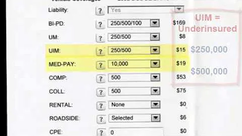 Auto Insurance Chippewa Falls Insurance Breakdown