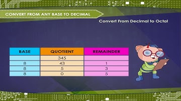 Number System- An Introduction (Part-B) class-7