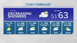 KING 5 Weather