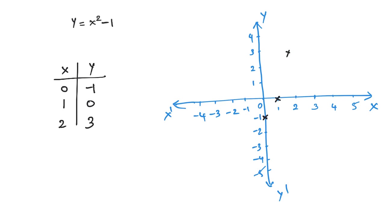 Drawing Graphs Of Functions Malayalam YouTube Drawing graphs of functions malayalam youtube