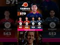 Orange cap update after 64th match, Vaibhav back on top. #orangecap #vaibhavsuryavanshi #ipl2026