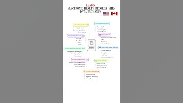 2025 Electronic Health Records (EHR) Data Exchange Interoperability #shorts #emr