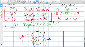 Venn Diagrams Grade 12 Data Management Lesson 3 2 1 24 16
