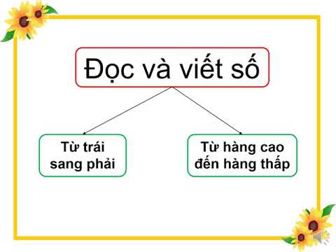 Tuần 2 - Toán 4 - Các số có sáu chữ số (video)