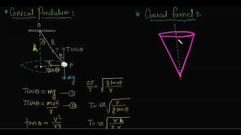 Circular motion-5 (Conical Funnel)