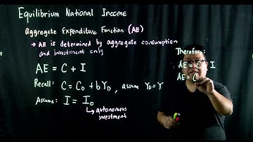 Equilibrium National Income Aggregate Expenditure