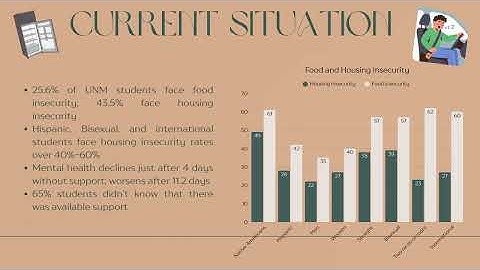 The Numbers Don’t Lie Why UNM Needs a Basic Needs Project 3